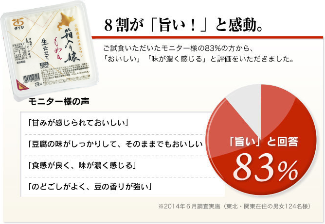 8割が旨いと感動