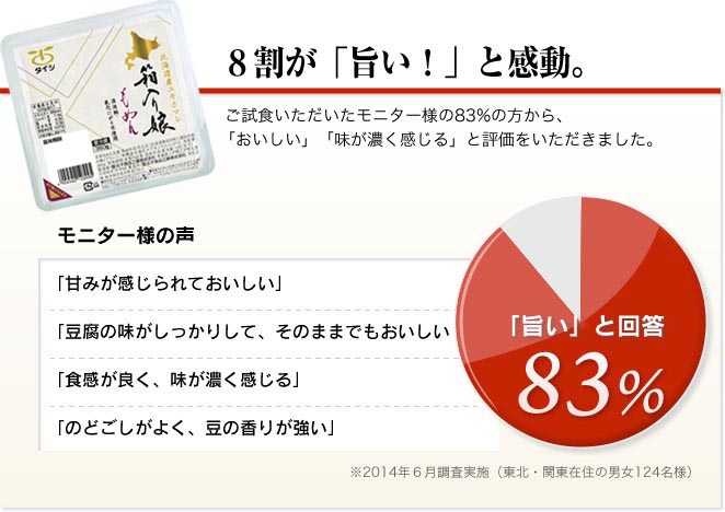 8割が旨いと感動