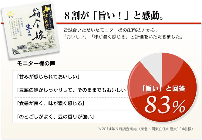 8割が旨いと感動