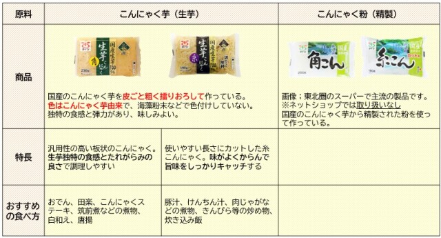 お買い物