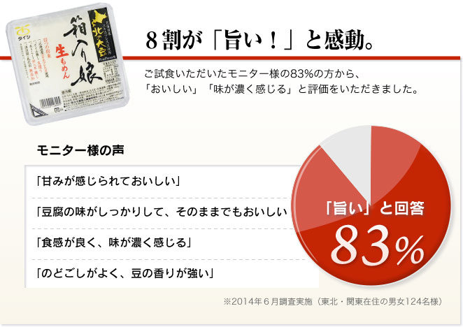 8割が旨いと感動