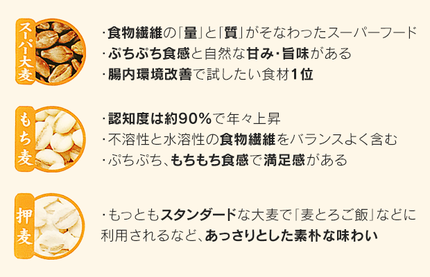 各麦の特徴