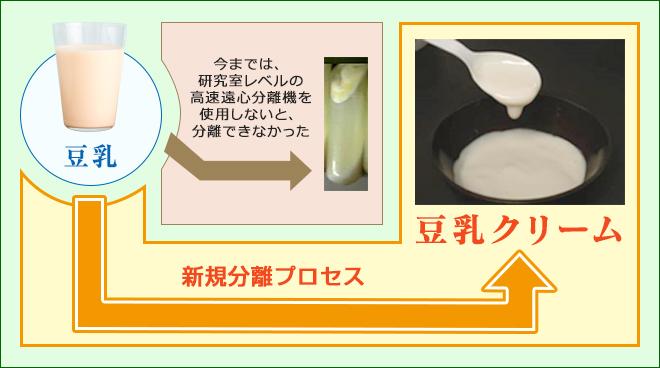 豆乳クリームの製造方法