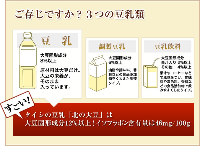 ご存じですか?3つの豆乳類